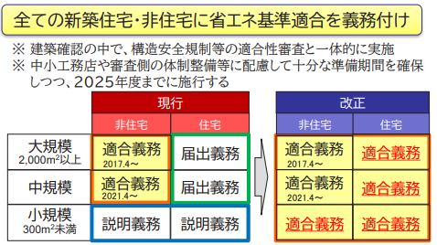 適合義務化対象のイメージ